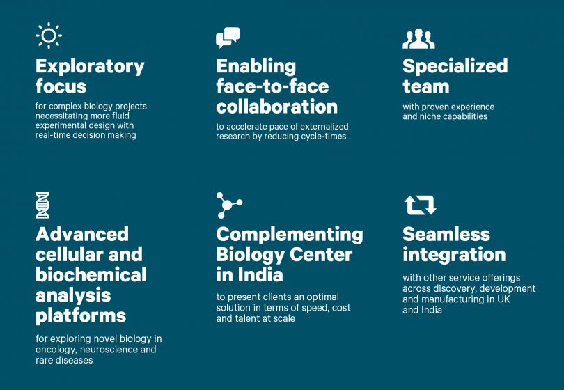 Discovery Biology Services Drug Development Pharmacology Usa Sai Life Sciences Discovery Biology Services Drug Development Pharmacology Usa Sai Life Sciences