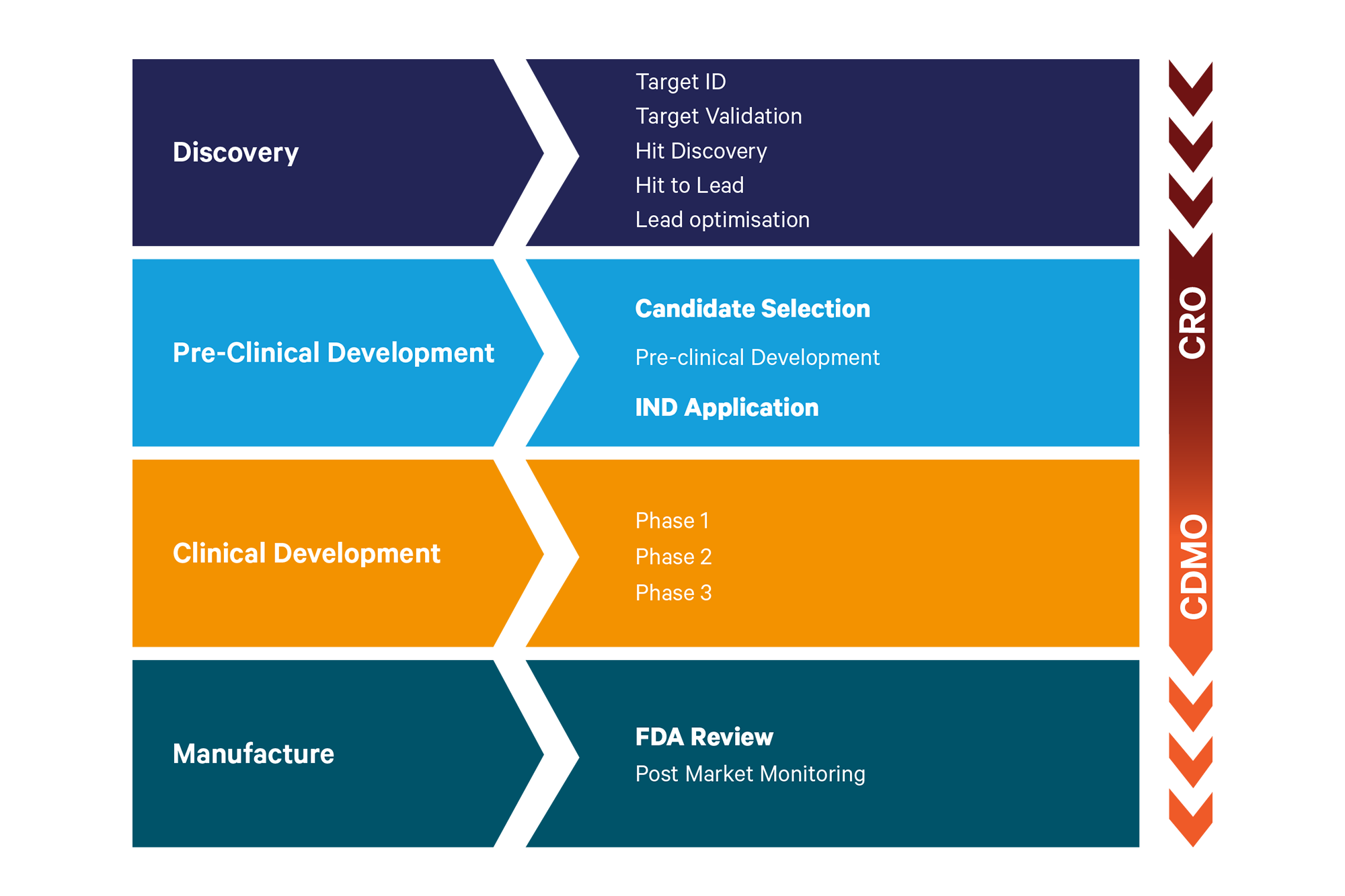 From Discovery to CMC: Outsourcing via integrated partnerships simplifies  the externalization journey |