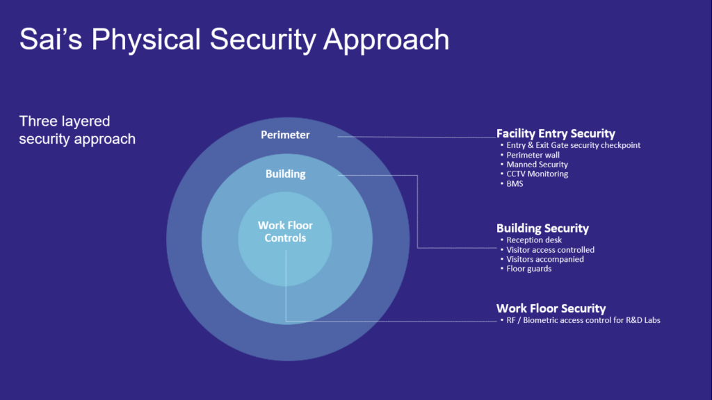 Physical Security Approach