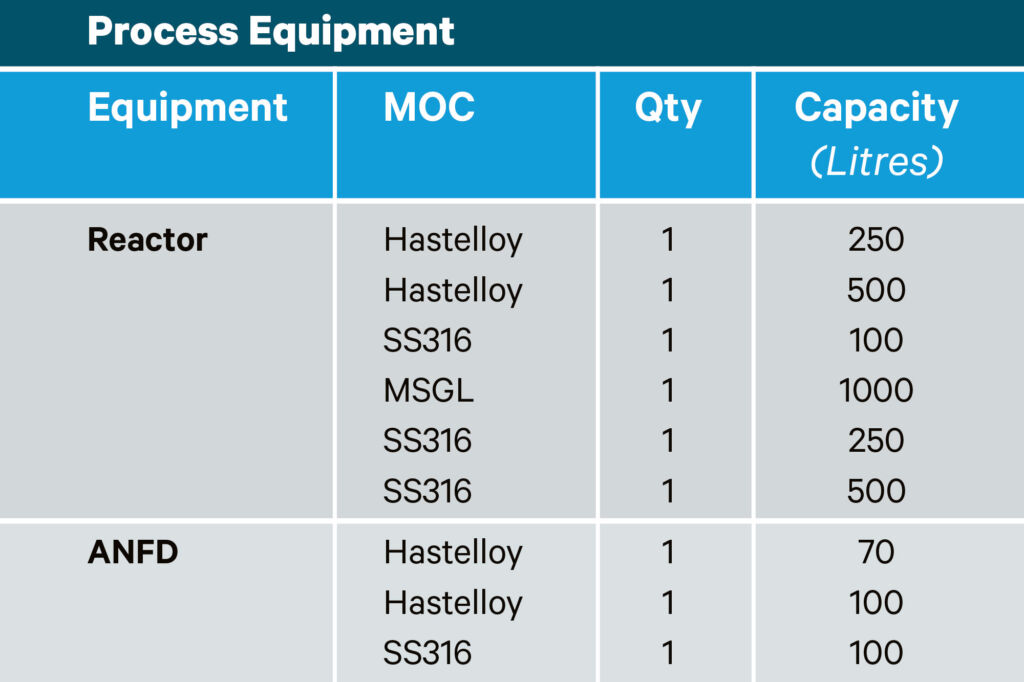 Process Equipment