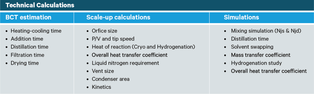 Technical Calculation