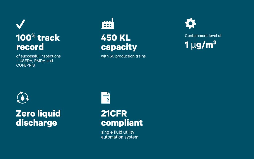 Bidar infographic