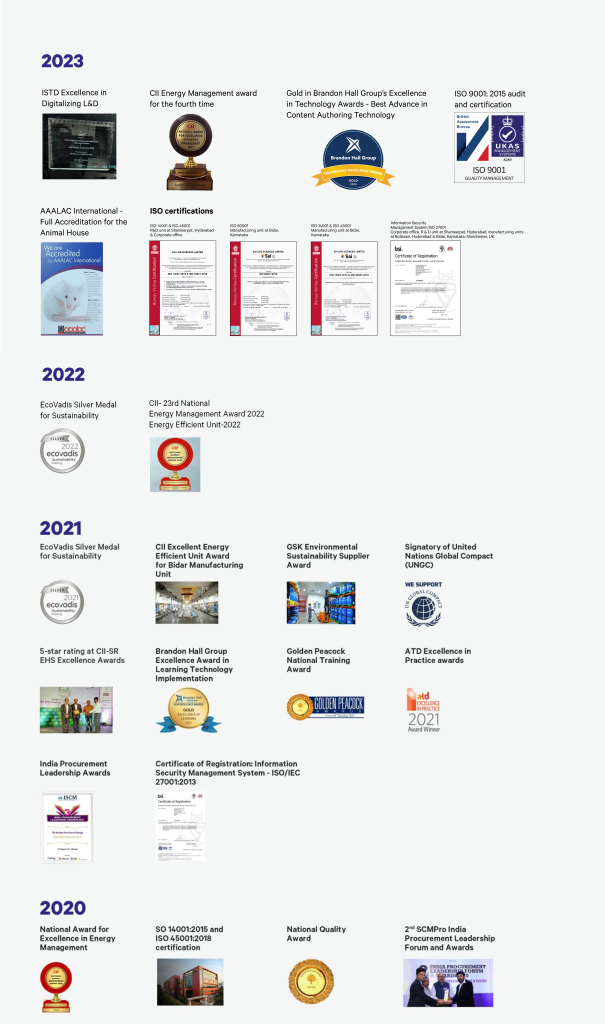 Sai Life Sciences' certifications, awards, and recognitions from 2020 to 2023, including ISTD Excellence in Digitizing L&D, CII Energy Management awards, ISO certifications, sustainability accolades, and industry leadership honors.