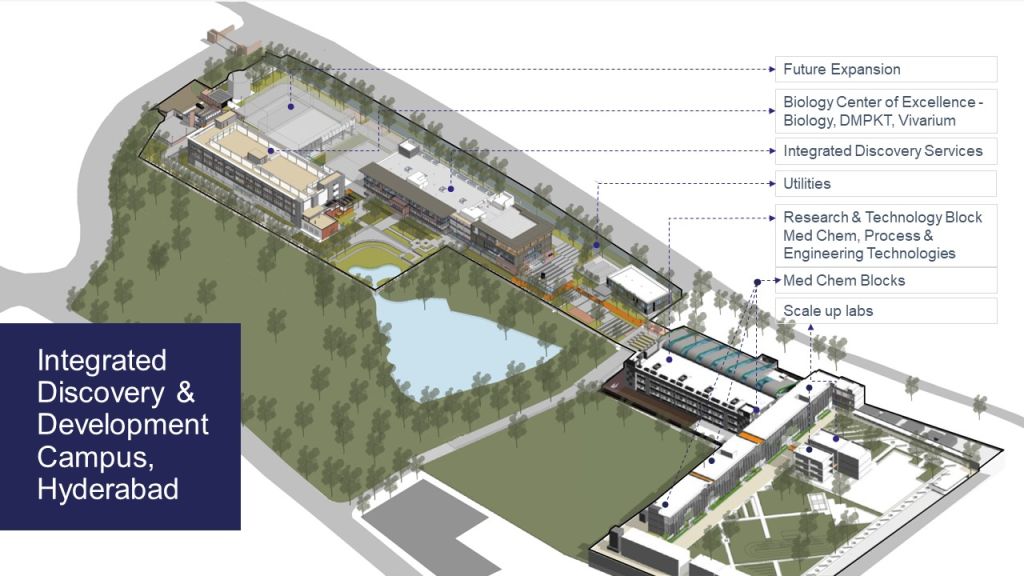 Illustrated site plan of Sai Life Sciences' Integrated Discovery & Development Campus in Hyderabad, highlighting key facilities including the Biology Center of Excellence, Integrated Discovery Services, Research & Technology Block, Med Chem Blocks, Scale-up Labs, and future expansion areas